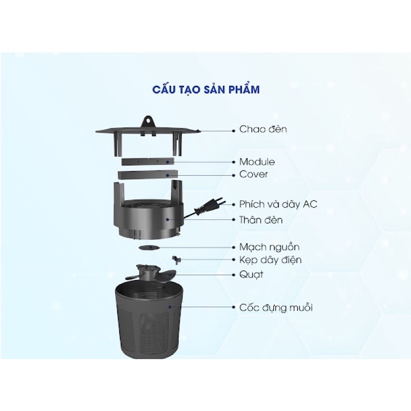 [CHÍNH HÃNG ] Đèn bắt muỗi DBM01 5W Bảo hành 12 tháng