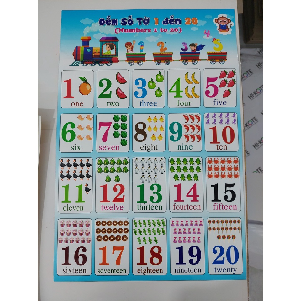 Bảng Chữ Cái, Số, Xe, Trái cây - Decal nhựa dán tường_Có Keo Sẳn, Chắc,đẹp, anh - việt)