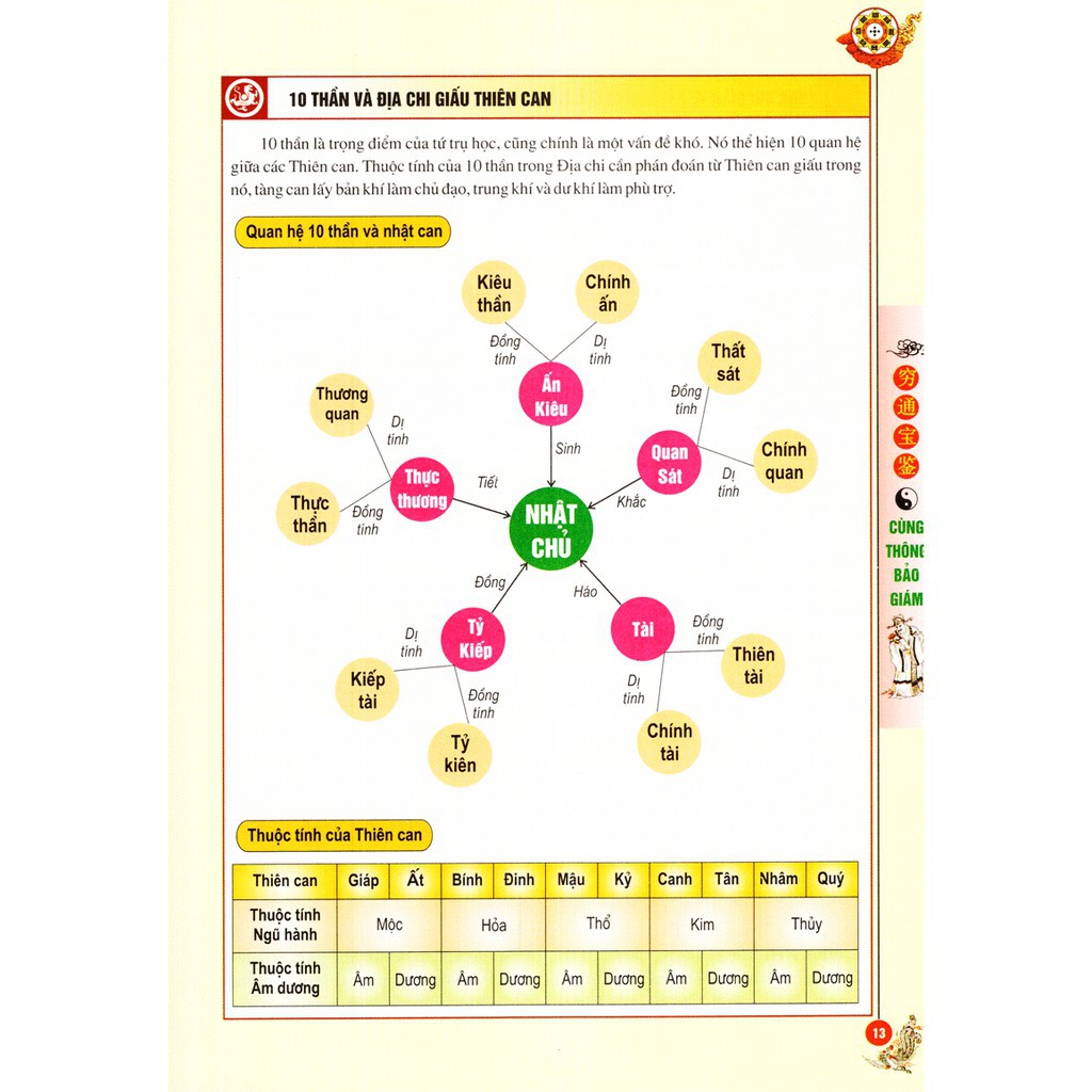 Sách Uyên Hải Tử Bình 2 - Cùng Thông Bảo Giám Gigabook