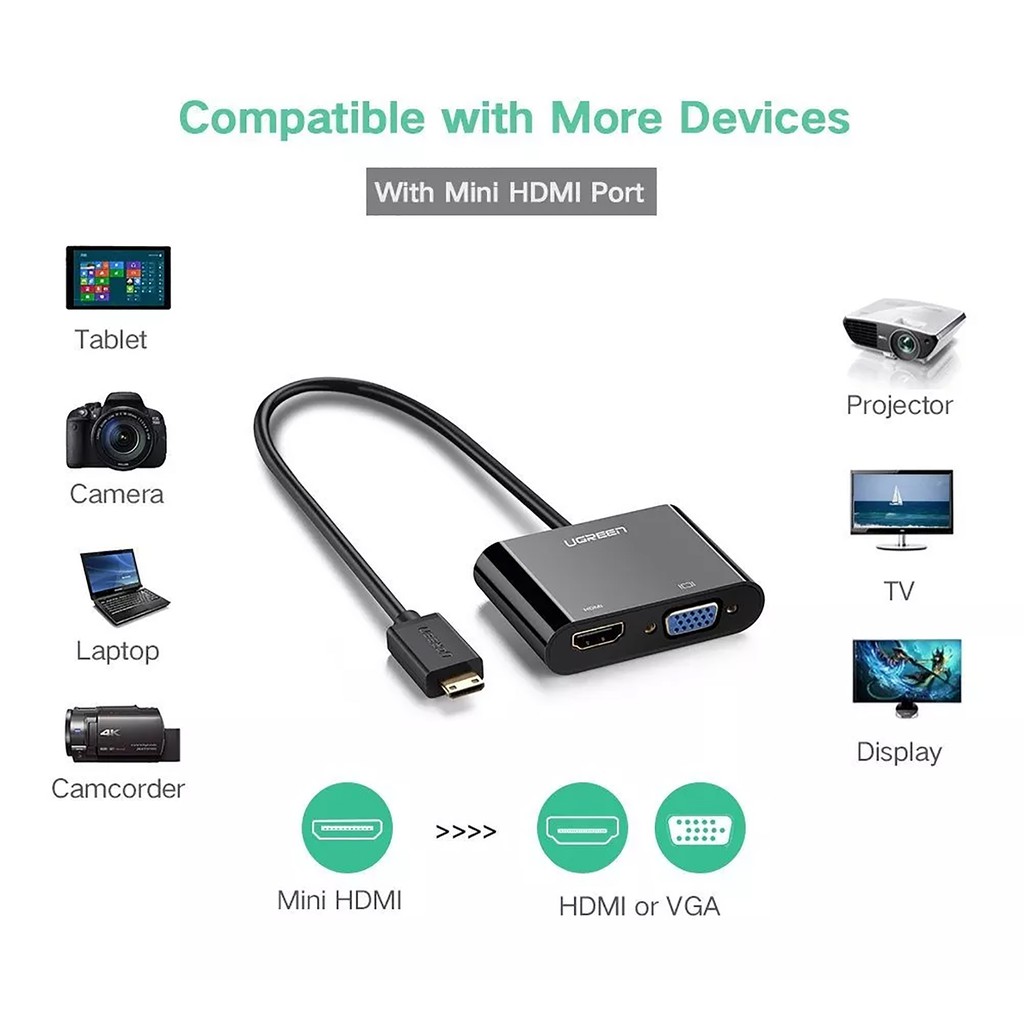 Cáp Chuyển Mini Hdmi Ra Hdmi và Vga Có Cổng Audio 3.5MM Ugreen 40835