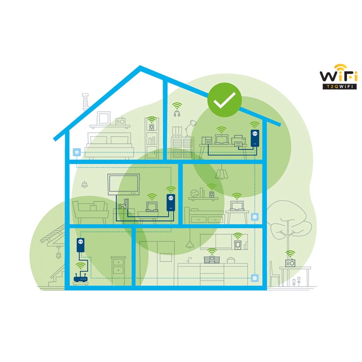 ZTE 1200Z FPT, lap dat, ship mien phi khu vuc HN