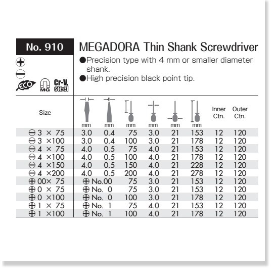 Tuốc nơ vít Vessel No.910