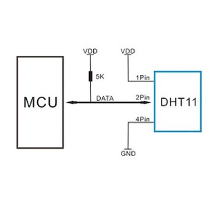 Cảm biến DHT11 (đèn led báo hiệu)