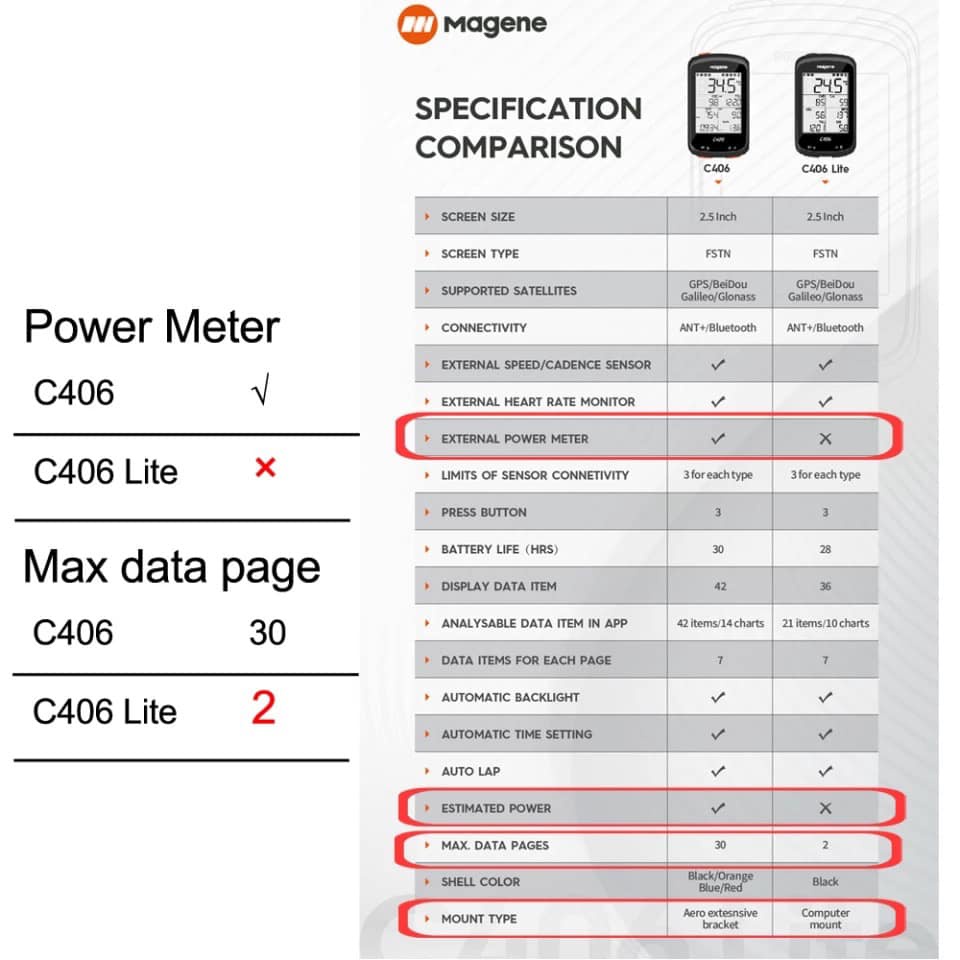 Đồng hồ GPS Magene C406 Không cần nam châm siêu khủng