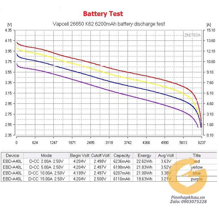 Pin sạc 26650 Vapcell K62 dung lượng thật lớn nhất 6200mah xã 15A Liên tục