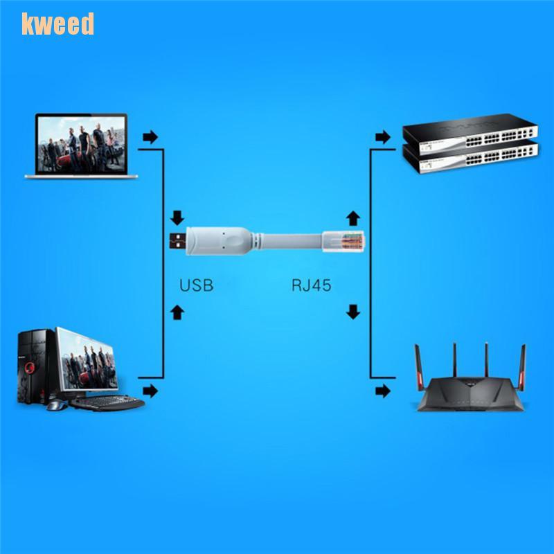 Dây Cáp Chuyển Đổi Usb Sang Rj45 Cho Cisco Usb Console