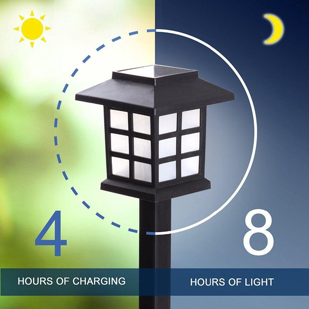 Đèn Led Năng Lượng Mặt Trời Chống Thấm Nước Trang Trí Sân Vườn