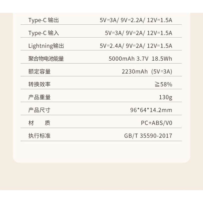 Sạc Dự Phòng Không Dây PD 20W SO.LOVE W12 5000mAh,Sạc không dây từ tính Max 15W