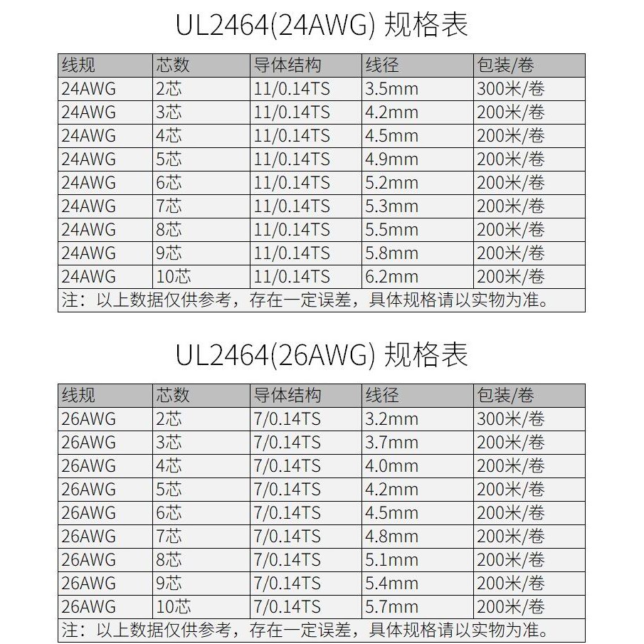 Dây Điện Điều Khiển Tín Hiệu Nhiều Lõi ul2464 16 18 20 22 24 26 28awg 300v 80°C