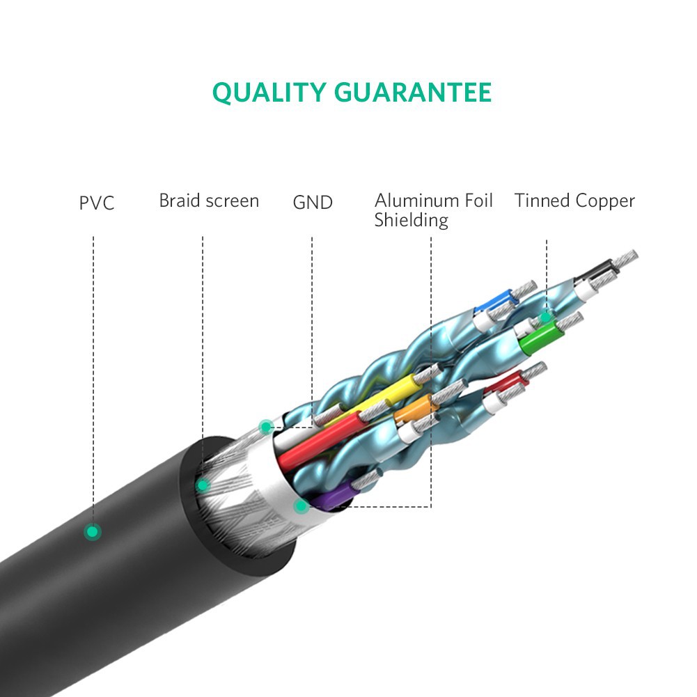 Cáp chuyển đổi HDMI to DVI 24+1 Dài 2M chính hãng Ugreen 10135
