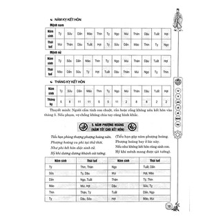 Tử Vi Đẩu Số - Bổ Mệnh Thư - Tập 2