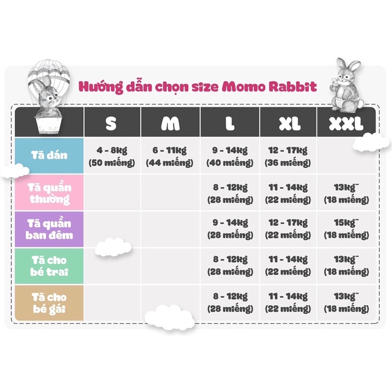 [TÁCH BỊCH] 1 MIẾNG DÙNG THỬ BỈM MOMO RABBIT DÁN/QUẦN S1/M1/L1/XL1