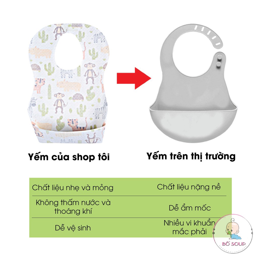 Set 5 Yếm Ăn Dặm Giấy Sử Dụng Một Lần Tự Phân Hủy, Thuận Tiện Khi Bé Đi Ăn Ngoài, Đi Du Lịch, Đi Chơi