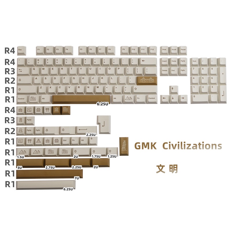 GMK Keycap bản sao, Bộ hoàn chỉnh PBT Keycaps Cherry Profile DYE-SUB Cá nhân hóa GMK Keycaps cho bàn phím cơ