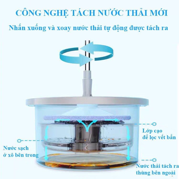 Cây Lau Nhà Thông Minh Thế Hệ Mới Bàn Xoay 360 Độ Chổi Lau Nhà Tự Vắt Đa Năng Kèm 2 Bông Lau