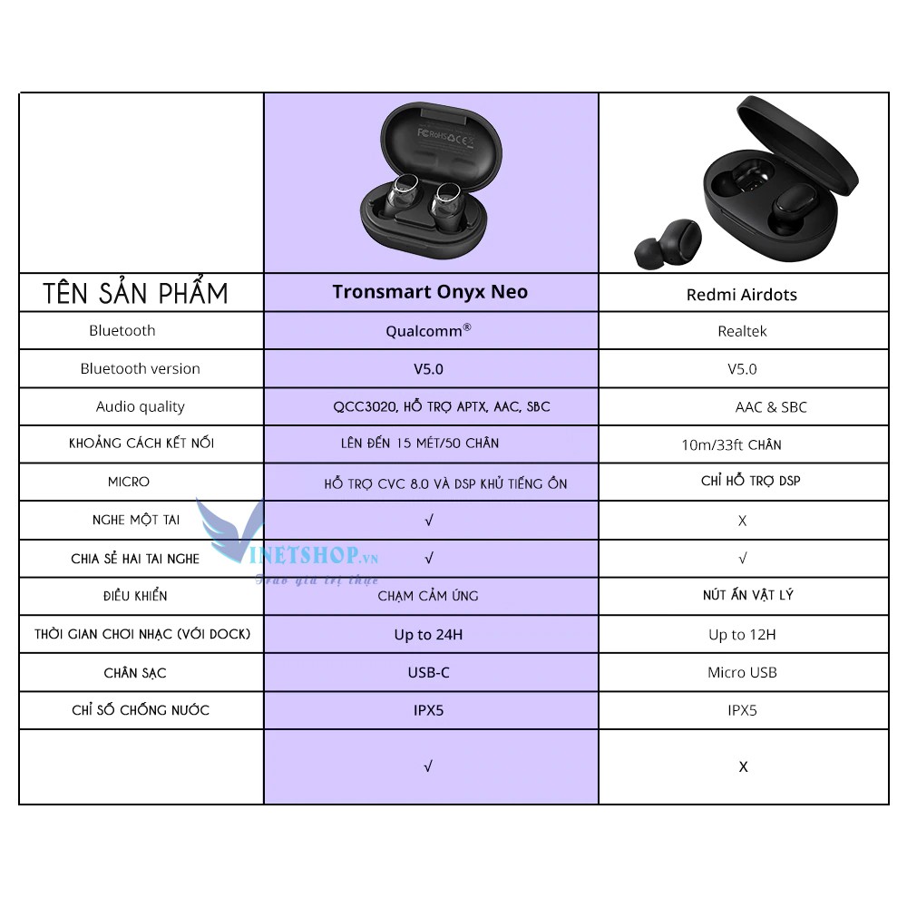 Tai nghe Bluetooth không dây Tronsmart Spunky/Neo/Ace chống nước IPX5 tích hợp công nghệ hủy tiếng ồn cao cấp