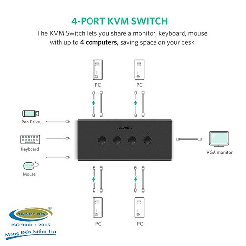 KVM Switch 4 port USB - Thiết bị 4 máy tính dùng 1 màn hình chính hãng Ugreen 50280 cao cấp