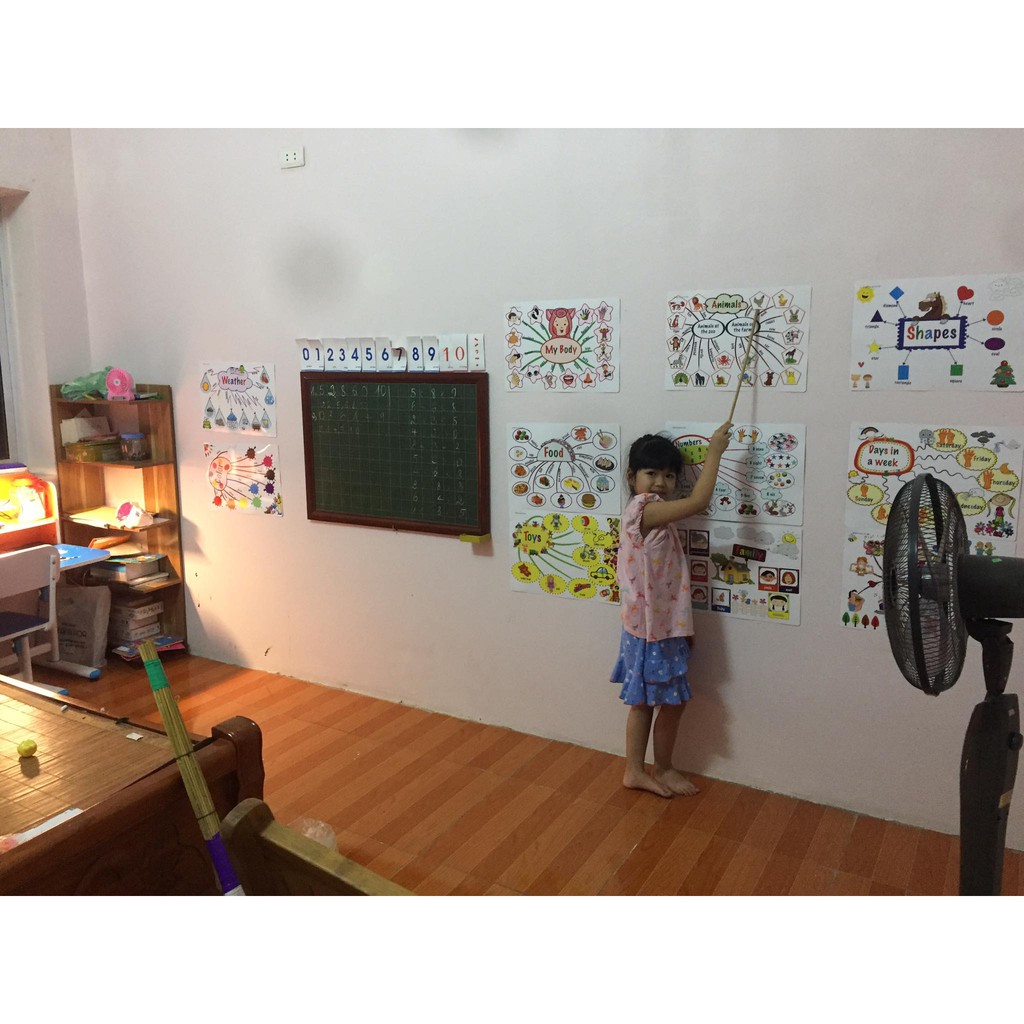 Decal Mindmap A3