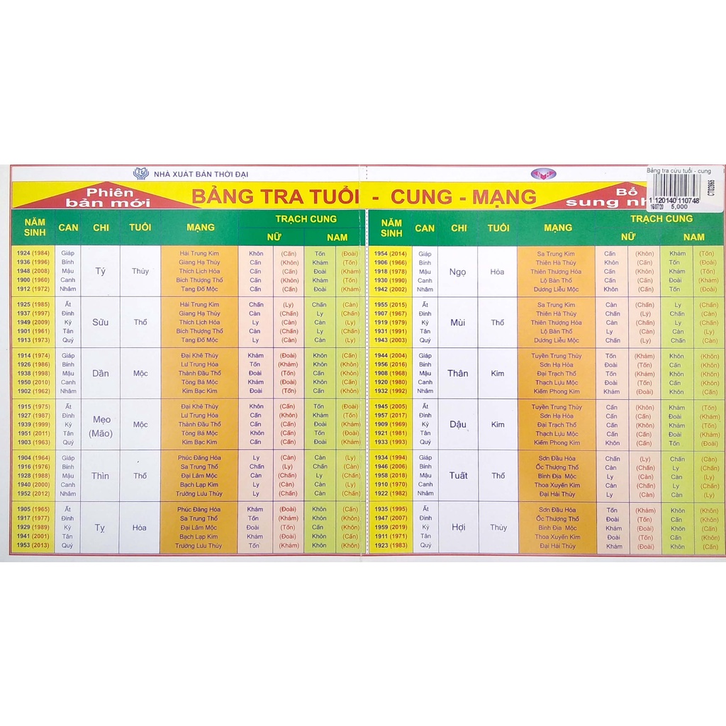 Sách Bảng Tra Cứu Tuổi - Cung - Mạng
