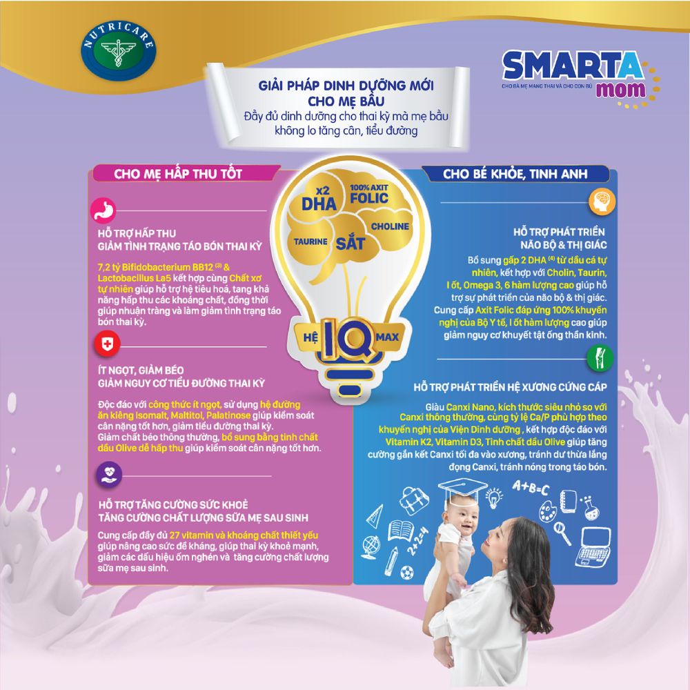 Sữa bột cho mẹ bầu,cho con bú Nutricare Smarta Mom việt quất,giảm tình trạng táo bón, tiểu đường thai kỳ (400gr)