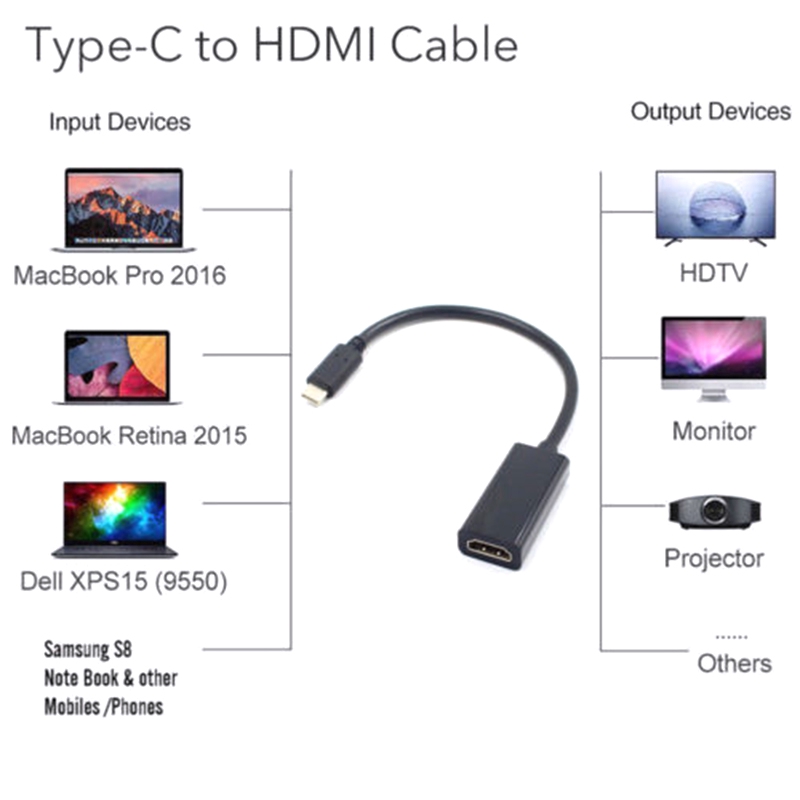 Cáp chuyển đổi từ cổng type C sang cổng HDMI