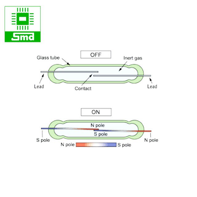Công tắc từ MKA14103