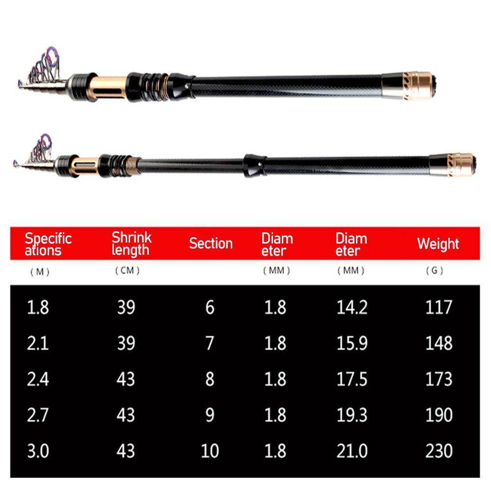 Cần Câu Cá Bằng Sợi Carbon Cao Cấp