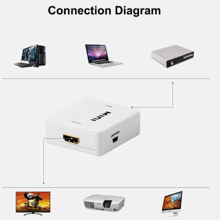 Đầu Chuyển Đổi Vga2Hdmi Sang Hdmi Mới | BigBuy360 - bigbuy360.vn