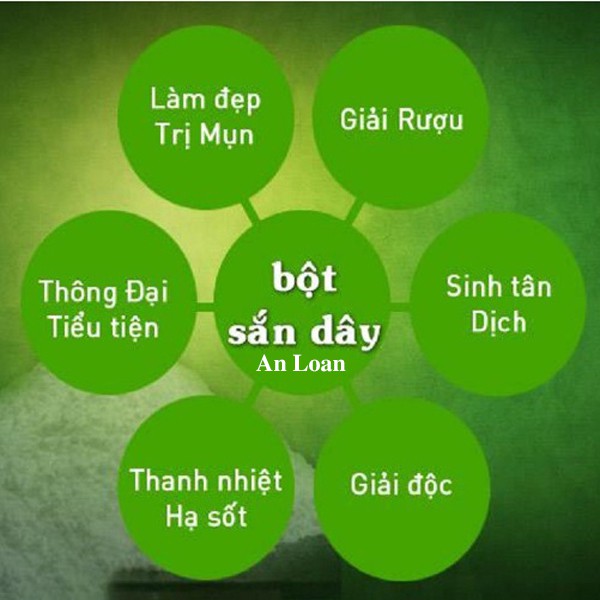 Tinh bột sắn dây 🥛 Tinh Sắn Dây 🥛 Tinh Sắn Dây Nguyên chất 100% thanh nhiệt, Bổ dưỡng, Rất thơm ngon🥛