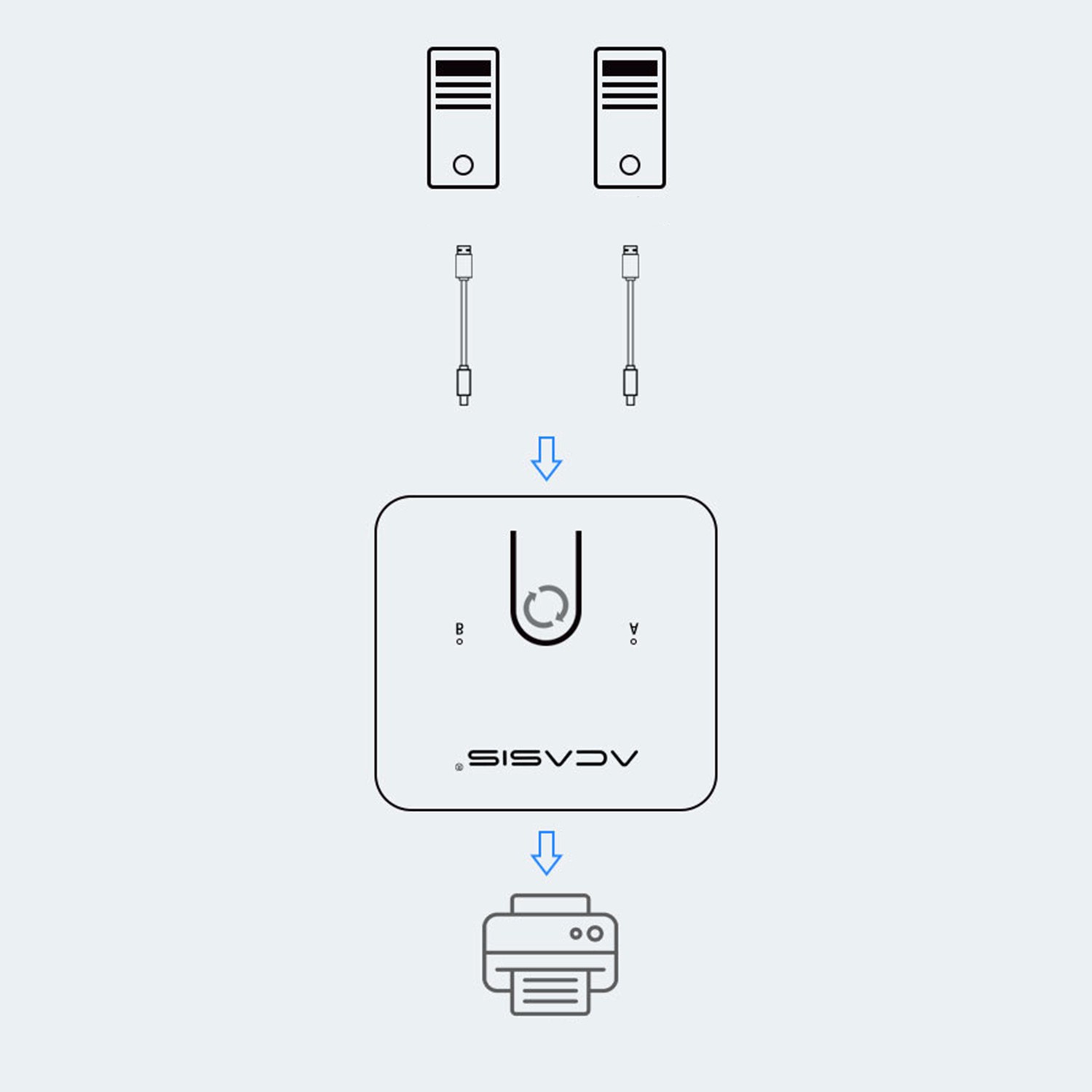 Bộ Chia 1 Cổng Usb Kèm 2 Công Tắc Cho Máy In / Máy Scan