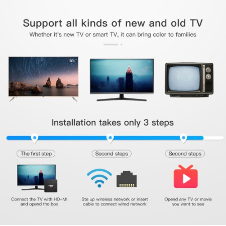 Tivi box Android 9.0 android box mytv Zero tivi box mới nhất 2021-4GB Ram 32G Rom-4K-remote tv box