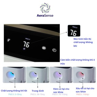 MÁY LỌC KHÔNG KHÍ PHILIPS AC3256