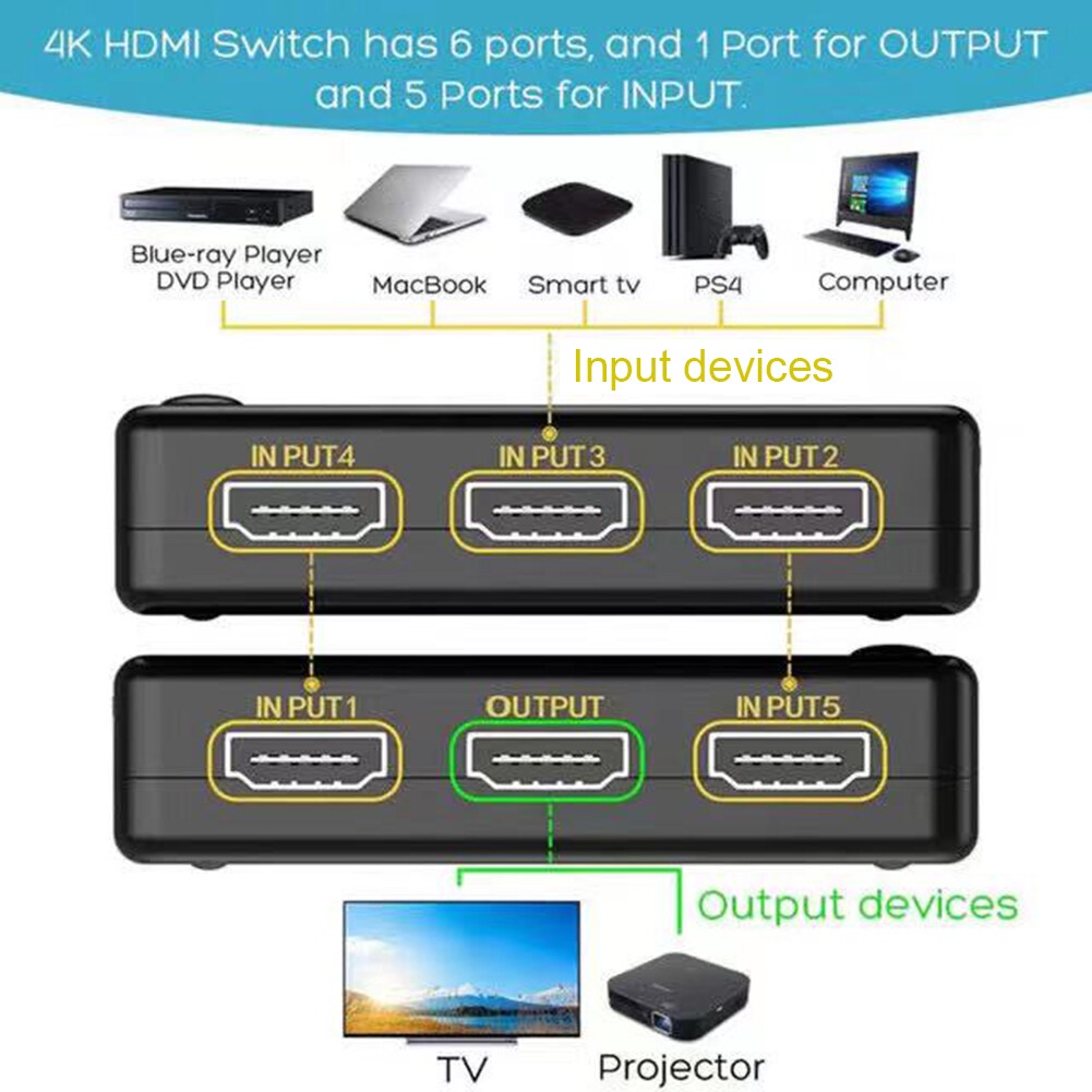 Bộ chuyển đổi Switch HDMI 4k hỗ trợ từ 5x1 hỗ trợ 5 ngõ vào như DVD, Android box, PC và 1 ngõ ra cổng HDMI xuất LCD tivi