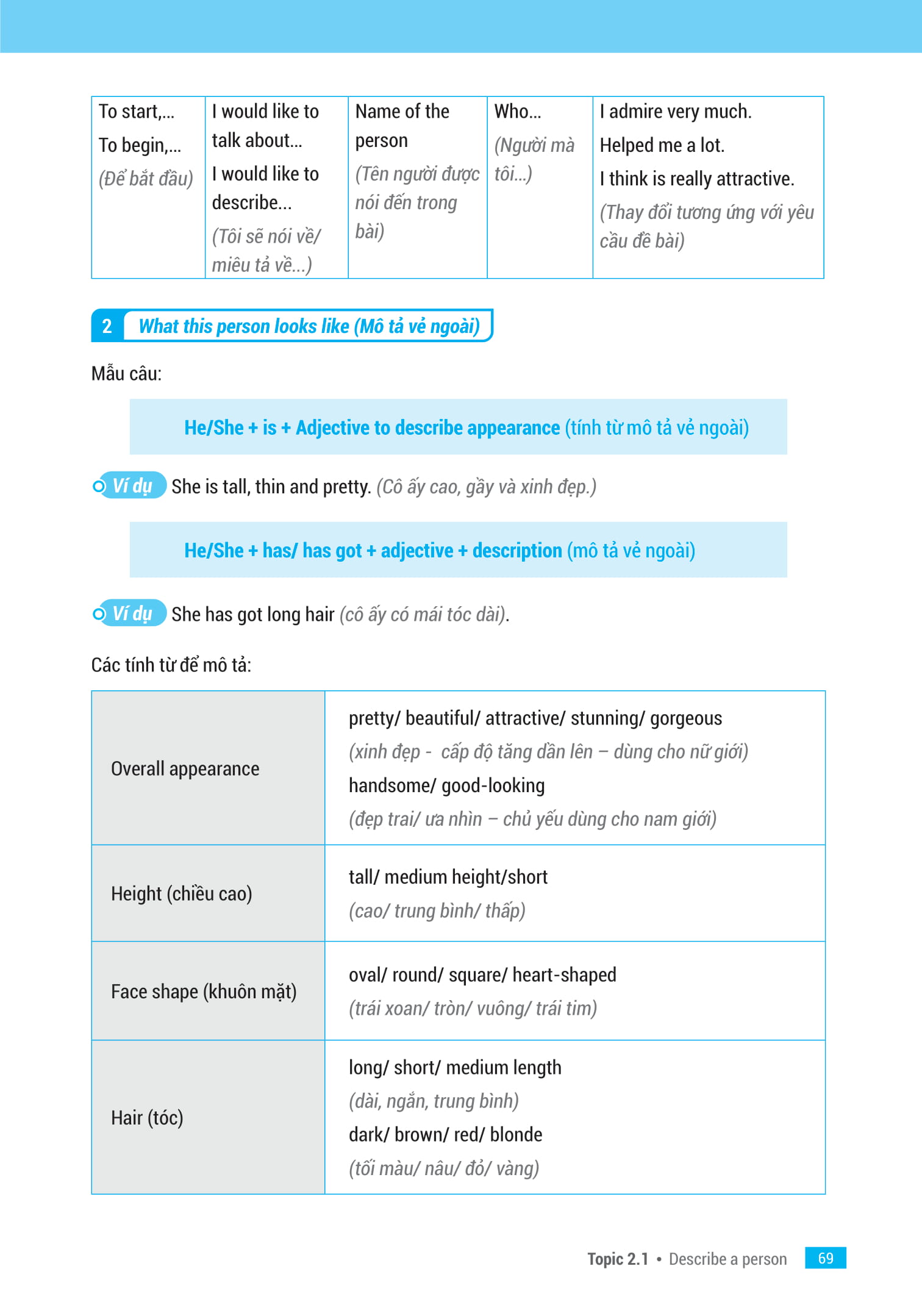 Sách IELTS KEY SPEAKING - Công Thức Học Nhanh IELTS - Speaking Part 1, 2, 3