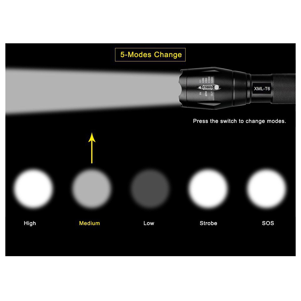 Đèn Pin cầm tay đi phượt T6 Loại Cao Cấp - Siêu Sáng Chống Nước, Zoom TO  Nhỏ Siêu Tiện Lợi