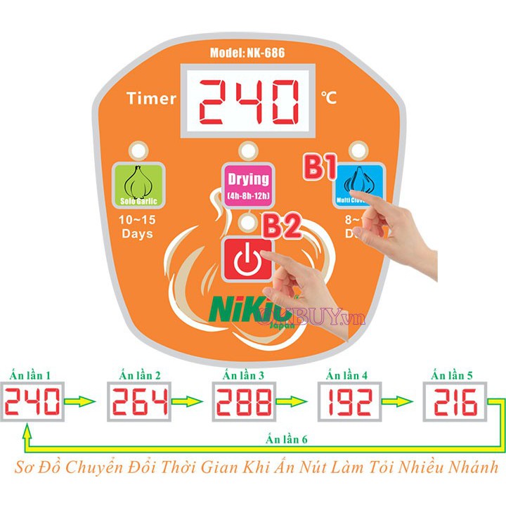 Máy làm tỏi đen Nhật Bản Nikio NK-686 - 6 lít - Model 2019