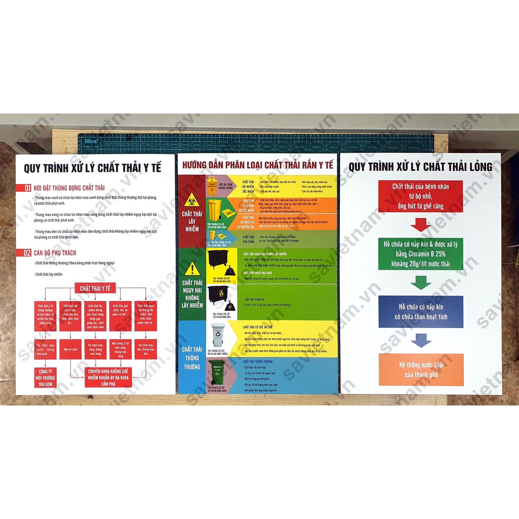 Combo Tranh "QUY TRÌNH XỬ LÝ CHẤT THẢI Y TẾ" - chất liệu fomex (tấm cứng) 40x60cm