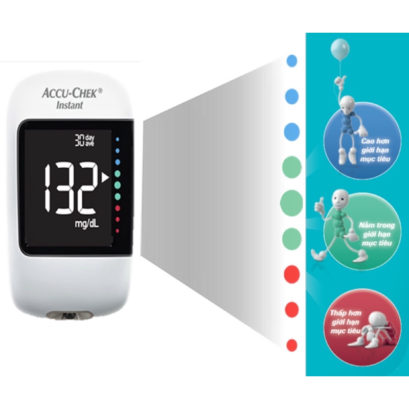 Máy đo đường huyết Accu Chek Instant