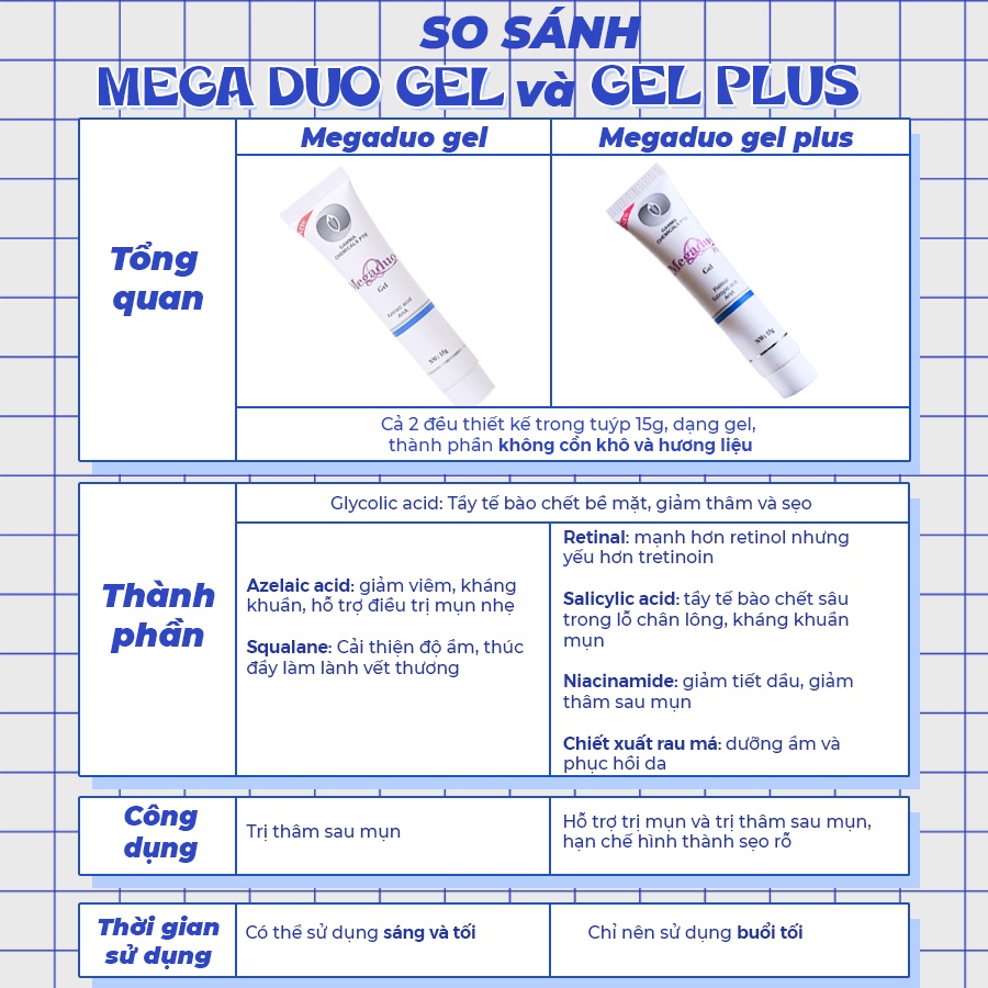 Gel Giảm Thâm, Dưỡng Da Gamma Megaduo Gel