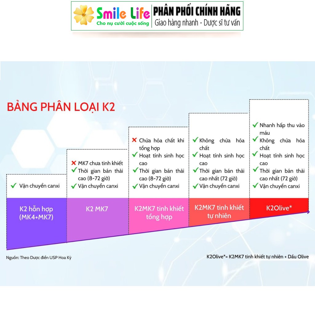 SMILE LIFE | LineaBon K2+D3 ® 10ml - Bổ sung Vitamin D3 + MK7 cho bé