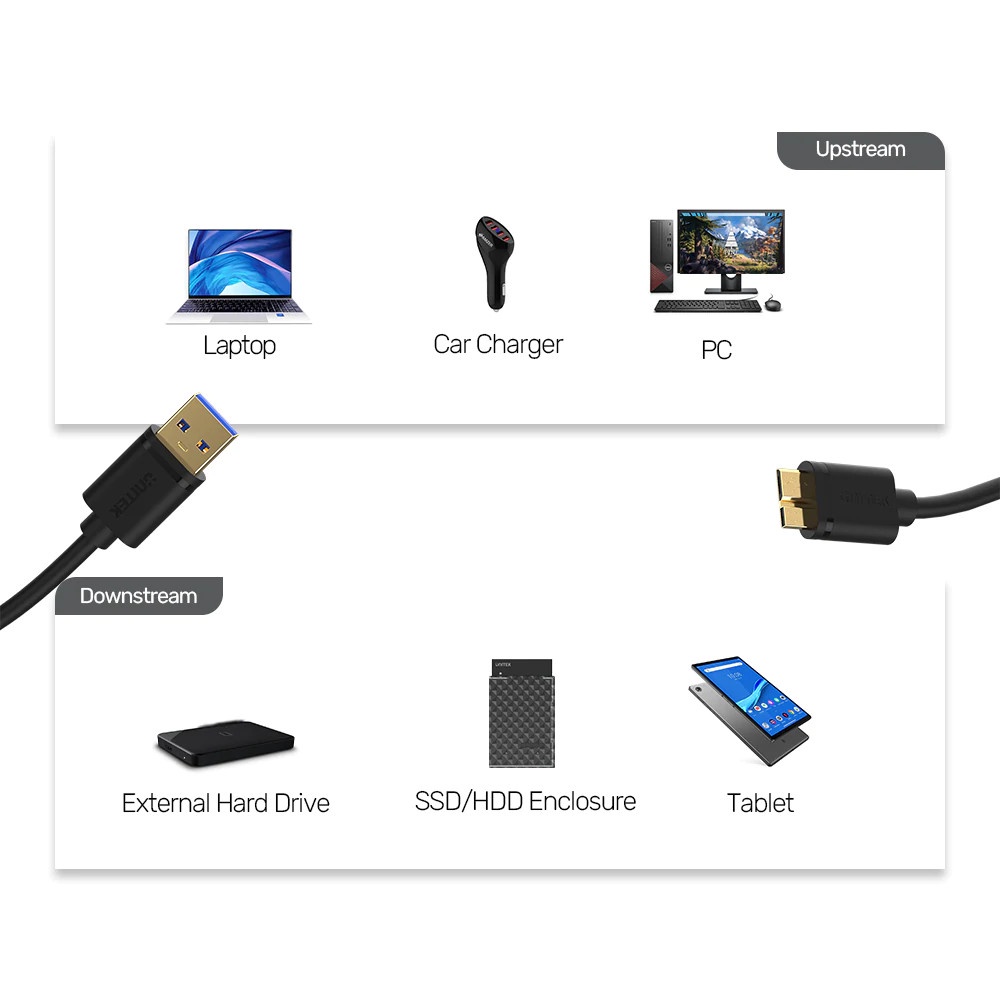 Cable USB - Dây Cáp USB 3.0 -> MICRO B UNITEK (Y-C 461GBK)