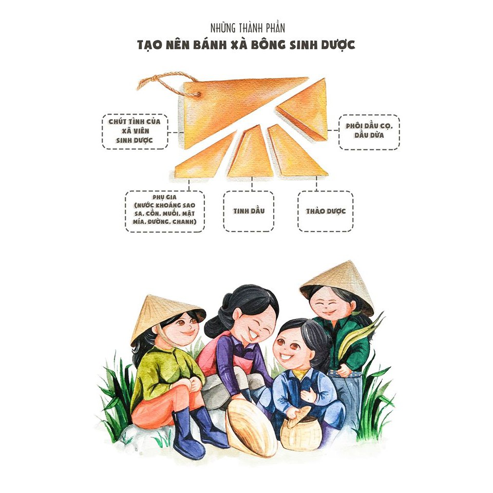 [Sống Xanh] Xà Bông Sinh Dược - Xà Phòng Thảo Dược Thuần Việt Hợp Tác Xã Sinh Dược - 100g | BigBuy360 - bigbuy360.vn