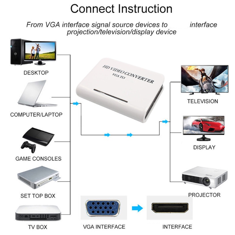 Bộ ChuyểN ĐổI Alli HDTV Video &amp; o 1080P VGA Sang 1080I 1080P