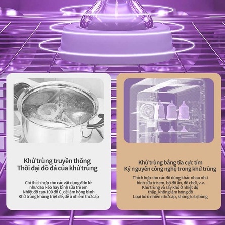 MÁY TIỆT TRÙNG SẤY KHÔ BINH SỮA UVC LED，Khử trùng 360 ° không góc chết，Phím cảm ứng + Màn hình LCD lớn -BH 6 tháng