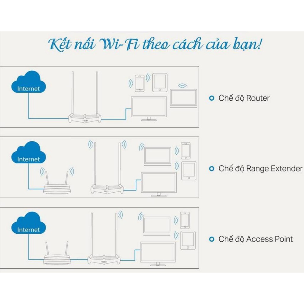 TP-Link N 300Mbps Công suất cao Router Wi-Fi -TL-WR841HP - Hàng Chính Hãng