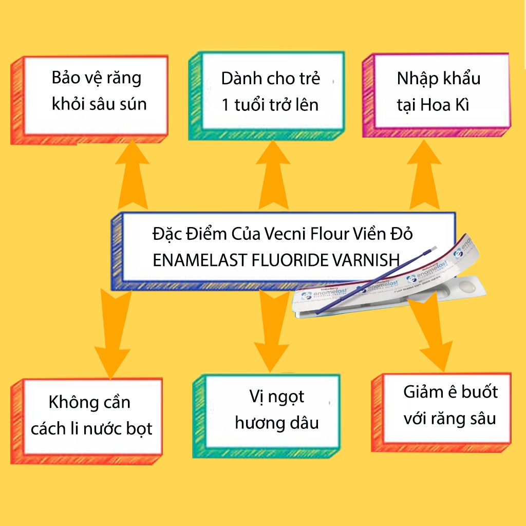 (RẺ VÔ ĐỊCH)Kem Ngừa Sâu Sún Răng Vecni Flour Viền đỏ-Enamelast Fluoride Varnish-KHÔNG CẦN CÁCH LI NƯỚC BỌT-DATE 5/2023