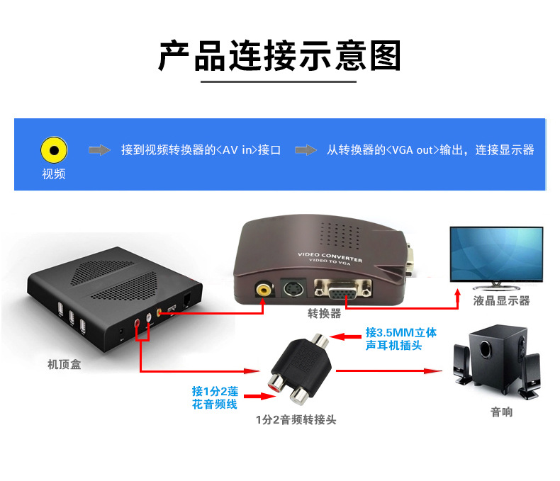 AV to VGA Converter Set-Top Box S Terminal Video TV to Computer Monitor Video