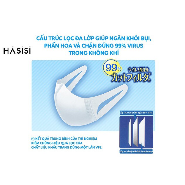 Khẩu Trang Ngăn Khói Bụi UNICHARM 3D MASK SUPER FIT - Gói 5 cái