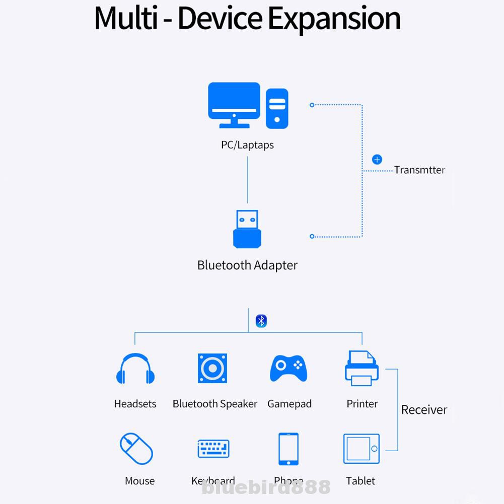 Bộ Chuyển Đổi Tai Nghe Bluetooth 5.0 3mbps Cho Máy Tính Để Bàn | BigBuy360 - bigbuy360.vn