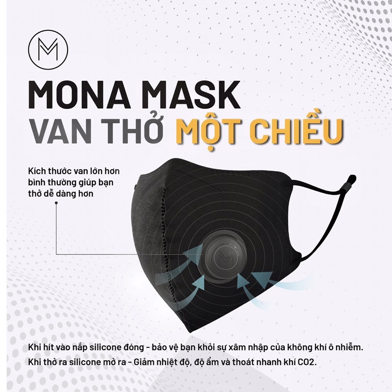 [Mã MONAKM20 giảm 20%] Một chiếc khẩu trang Mona tiêu chuẩn N99 có Van ngăn 99% hạt bụi siêu mịn kích thước 0,3 Mircrome